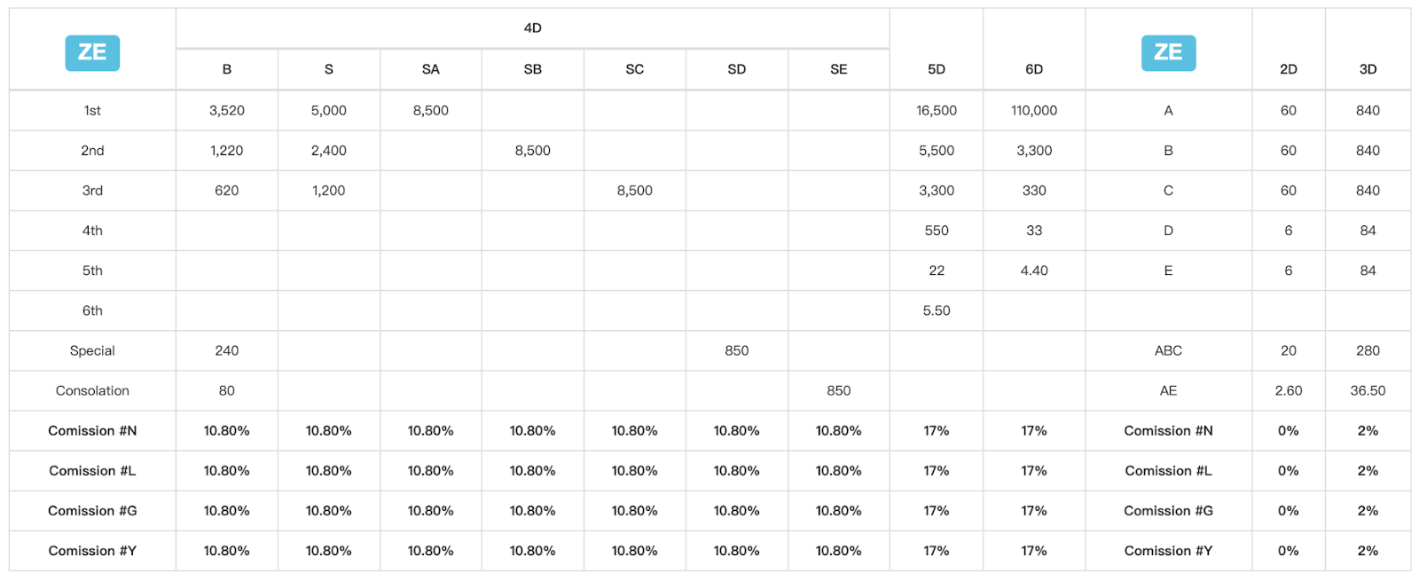NM Payout Table